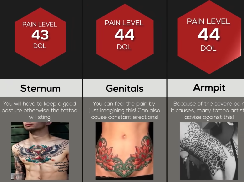 Your Tattoo Pain Guide Least To Most Painful Placements Ranked