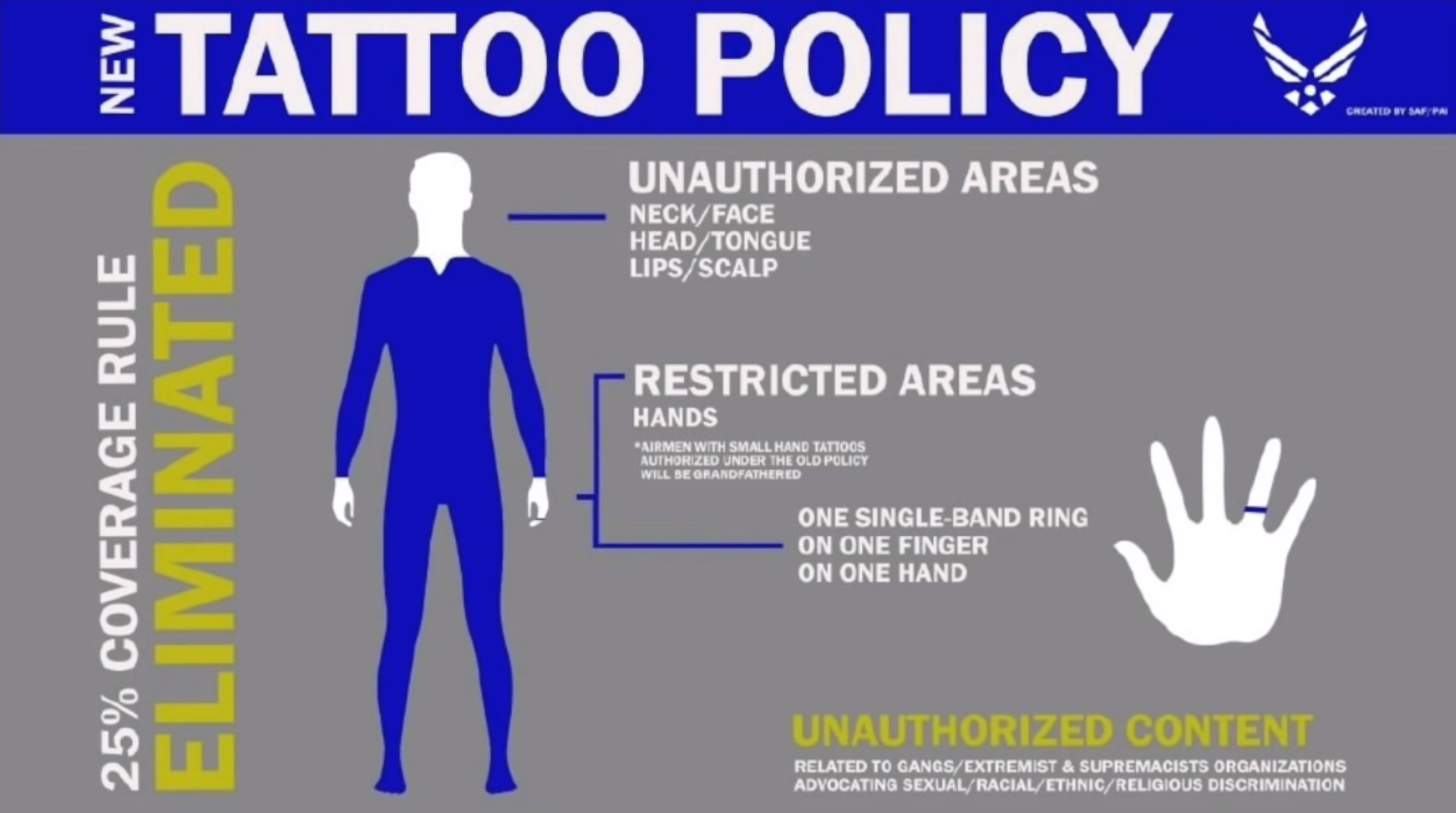 Can You Have Tattoos in the Air Force?